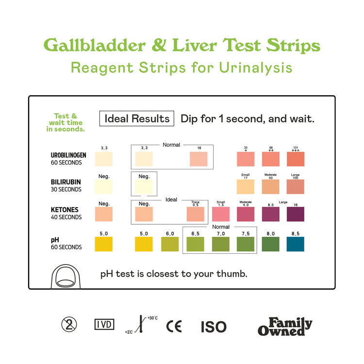 Complete Natural's Gallbladder & Liver Tests - 50 Count