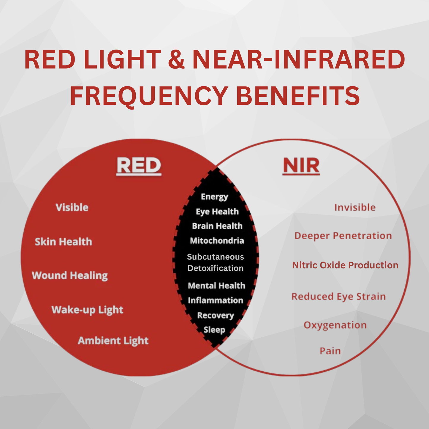 Thera Red Light Therapy Tri-Lite
