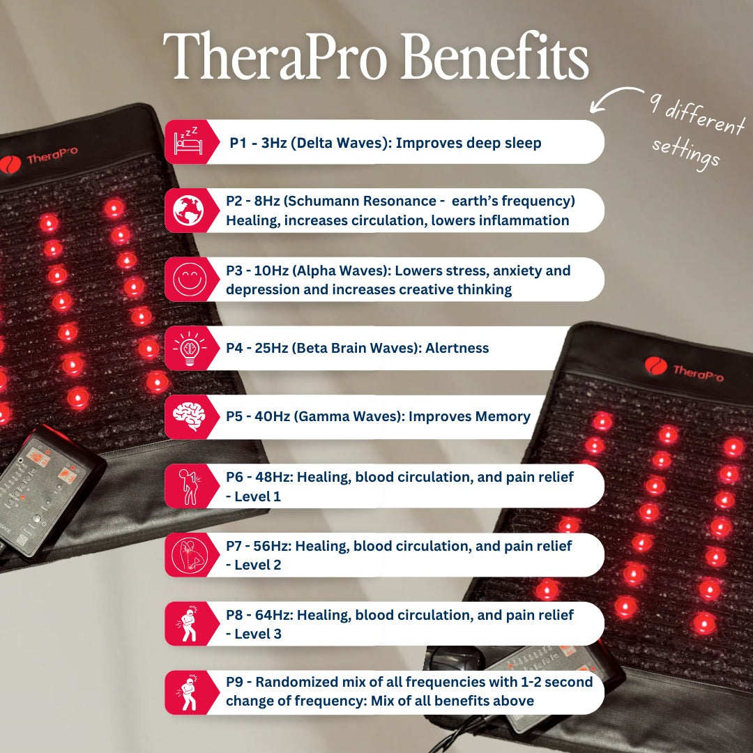 TheraPro - PEMF/Infrared/Red Light Therapy Pad (Regular)
